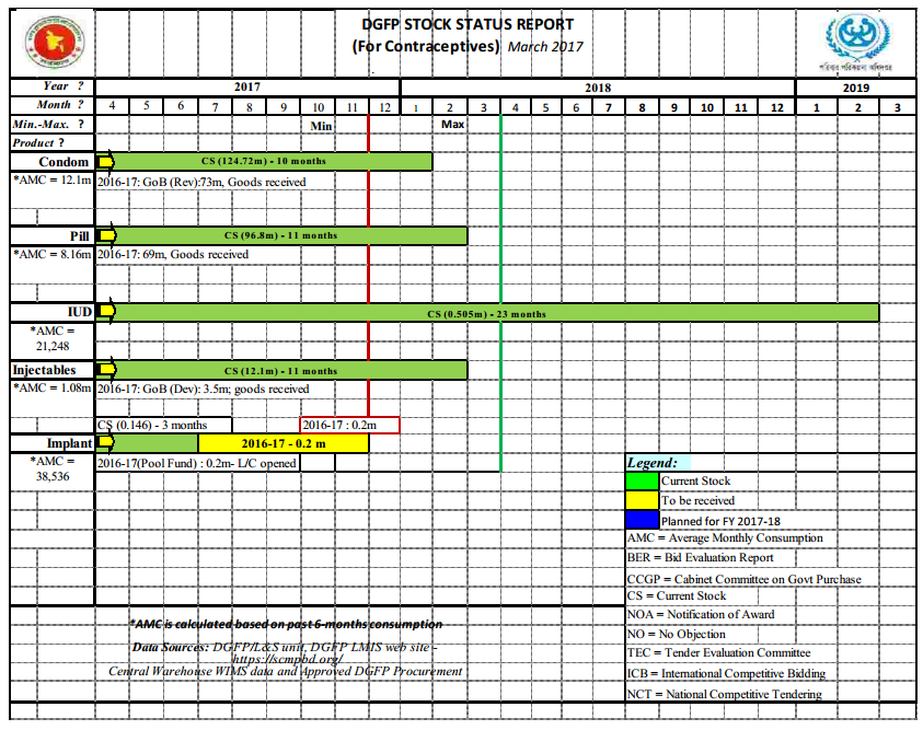 Stock Status Report